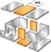 Расширительный пояс 600мм для камеры холодильной Polair (шириной 1660 мм)