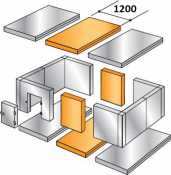 Расширительный пояс 1200мм для камеры холодильной Polair (шириной 2260 мм)